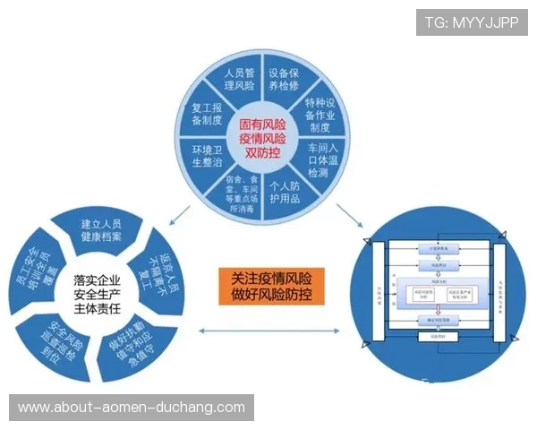 了解ag视讯安全中心的安全措施和应急处理流程,提升您的风险应对与安全意识 了解ag视讯安全中心的安全措施和应急处理流程,提升您的风险应对与安全意识