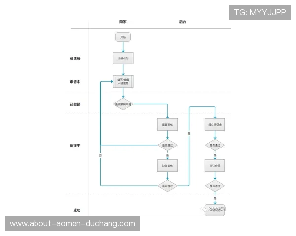 安博注册游戏流程全解析，确保每一步操作顺利完成