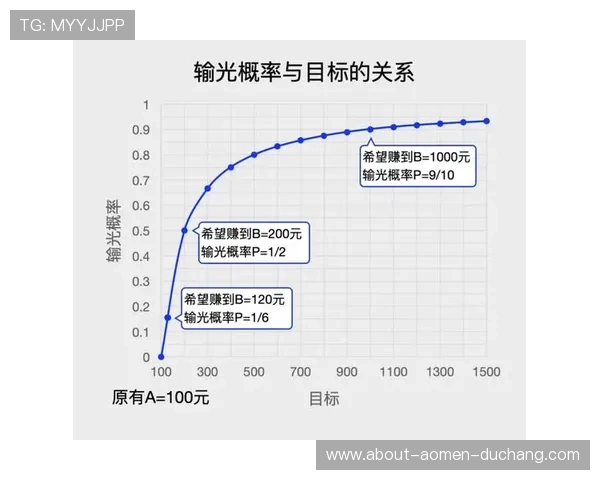 掌握百家乐走势图怎么看才能提高赢钱几率完全指南