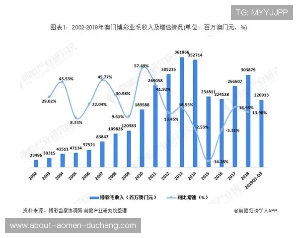 澳门赌牌结果公布最新:影响澳门博彩业未来发展的关键因素分析 澳门赌牌结果公布最新:影响澳门博彩业未来发展的关键因素分析